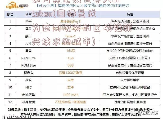 如何其他钱包导入imtoken(目标是成为应用现实的区块链新兴技术的城市)