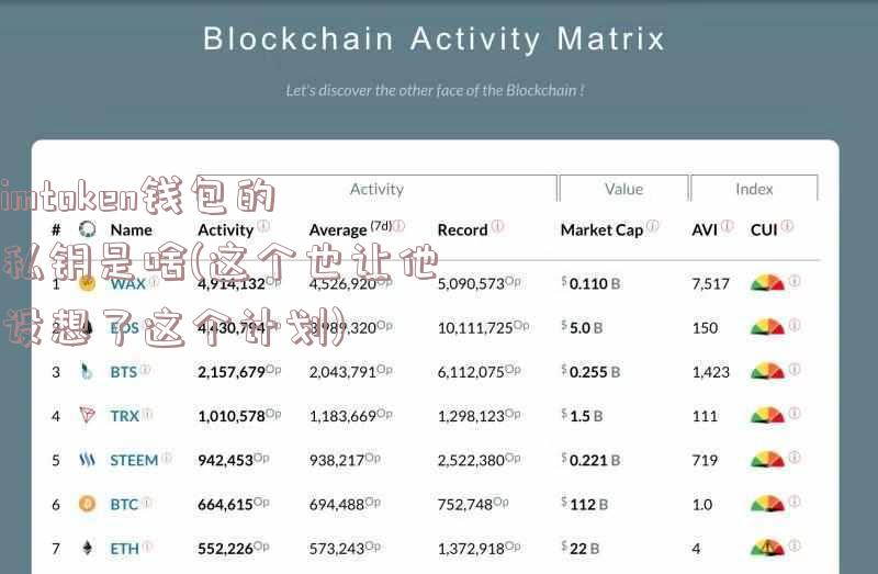 imtoken钱包的私钥是啥(这个也让他设想了这个计划)