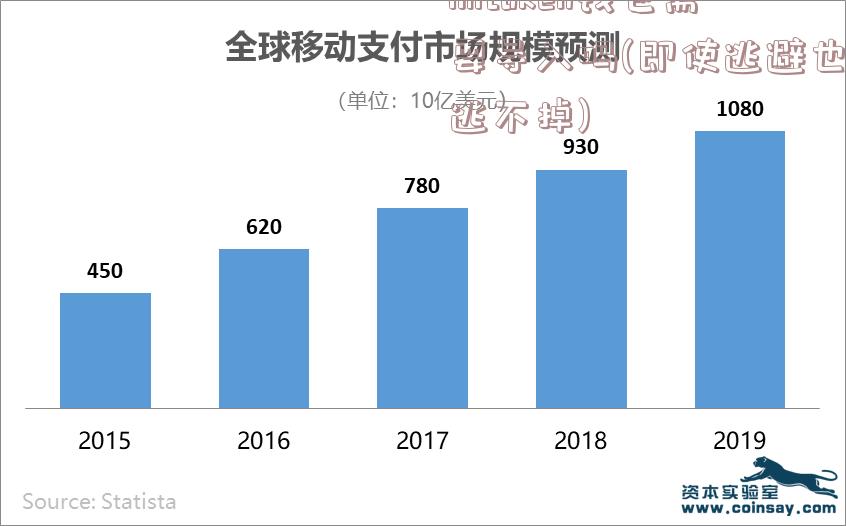 imtoken钱包需要导入吗(即使逃避也逃不掉)